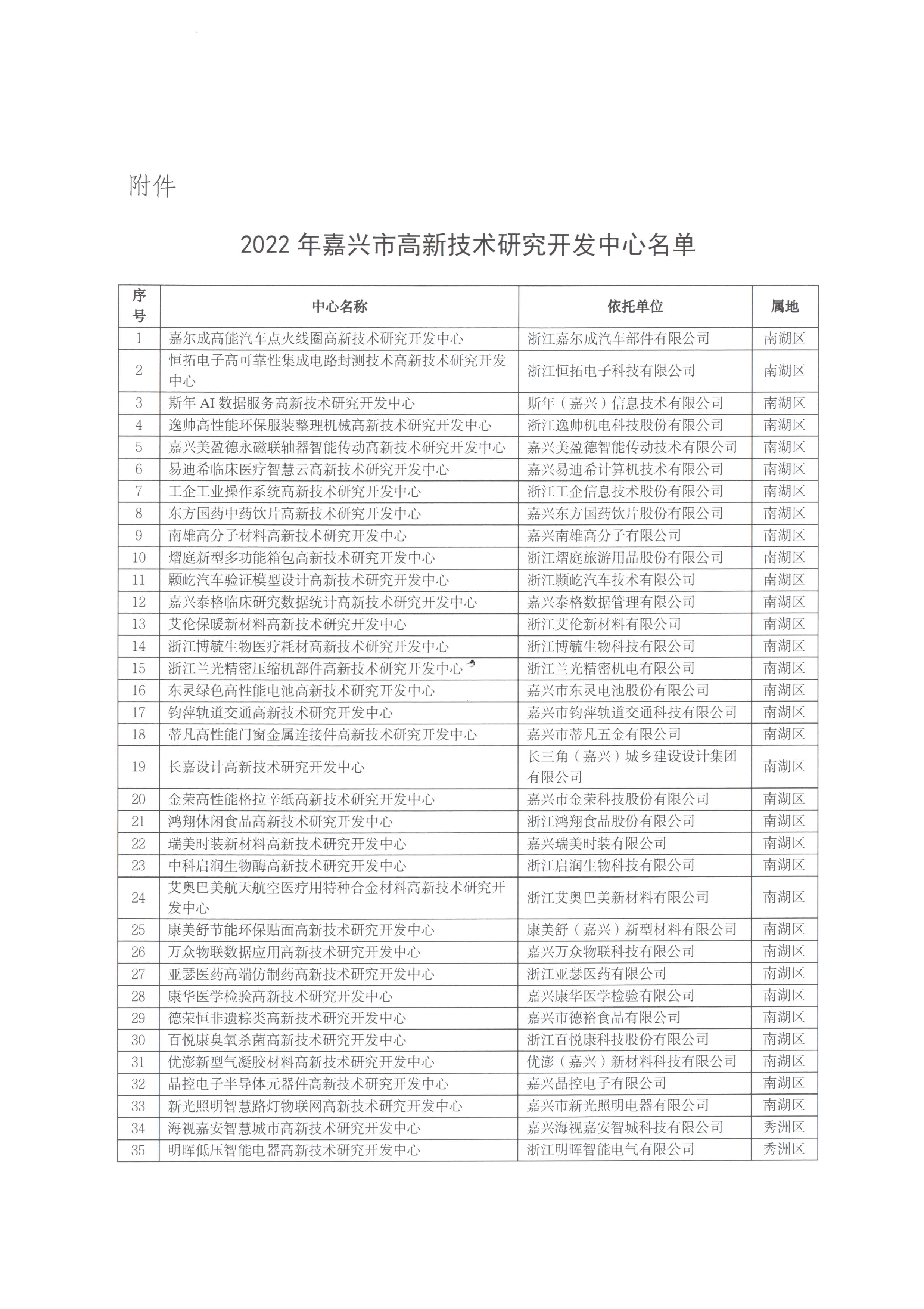 頁(yè)面提取自－嘉科高〔2022〕41號關(guān)于認定2022年嘉興市高新技術(shù)研究開(kāi)發(fā)中心的通知-3.jpg