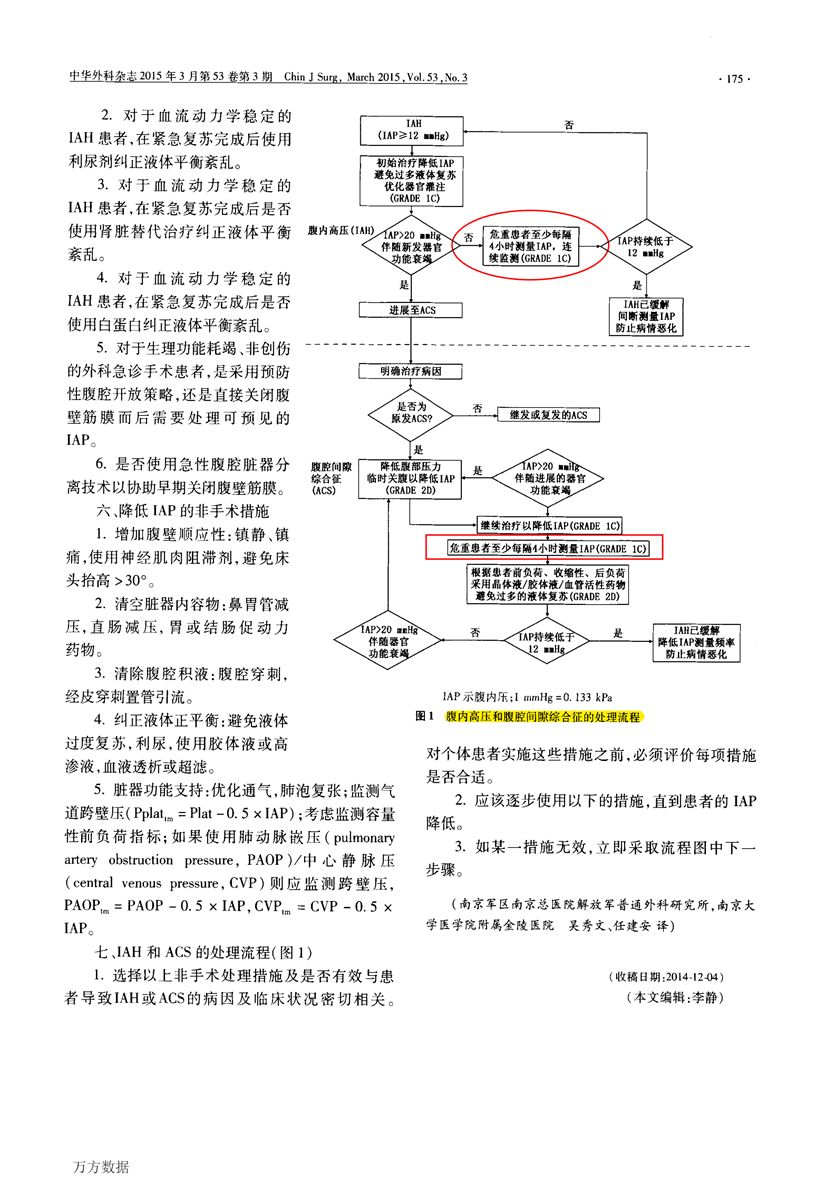 世界腹腔間隙學(xué)會(huì )腹內高壓和腹腔間隙綜合征2013版專(zhuān)家共識與診療指南_02.png