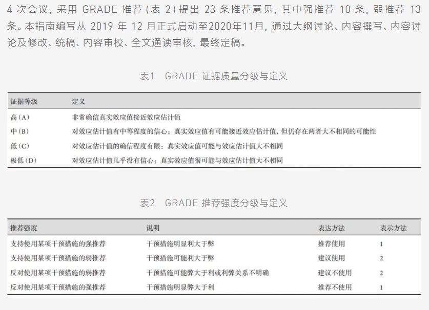 指南共識 | 中國胸外科圍手術(shù)期氣道管理指南（2020 版）